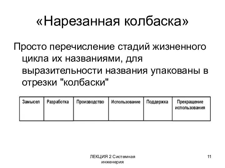 ЛЕКЦИЯ 2 Системная инженерия «Нарезанная колбаска» Просто перечисление стадий жизненного