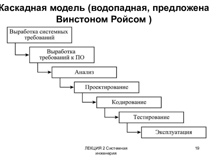 ЛЕКЦИЯ 2 Системная инженерия Каскадная модель (водопадная, предложена Винстоном Ройсом )