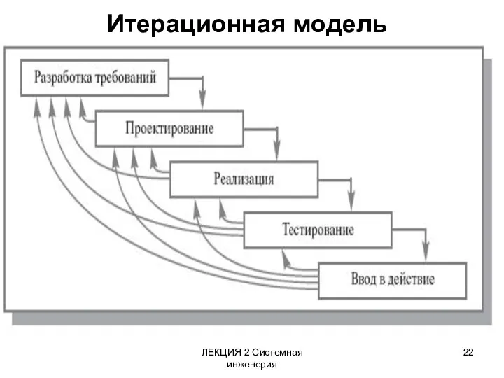 ЛЕКЦИЯ 2 Системная инженерия Итерационная модель