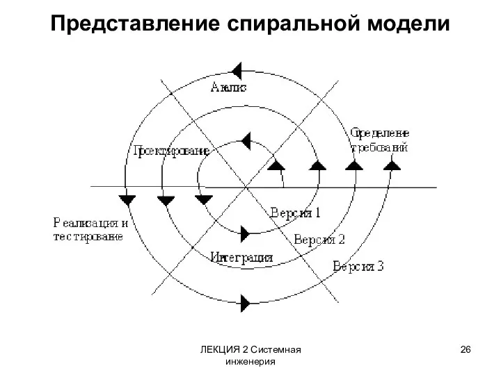 ЛЕКЦИЯ 2 Системная инженерия Представление спиральной модели