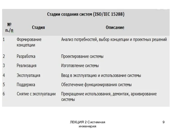 ЛЕКЦИЯ 2 Системная инженерия