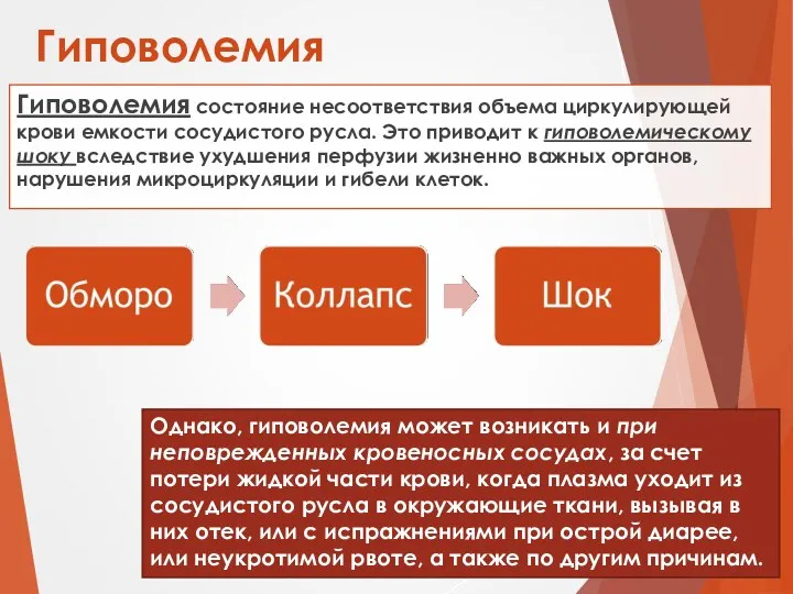 Гиповолемия Гиповолемия состояние несоответствия объема циркулирующей крови емкости сосудистого русла.