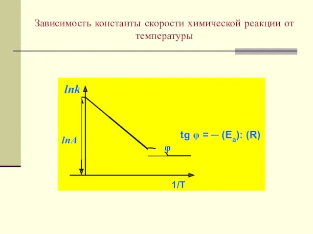 Зависимость константы скорости химической реакции от температуры