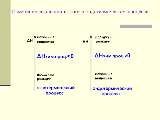 Изменение энтальпии в экзо- и эндотермическом процессе