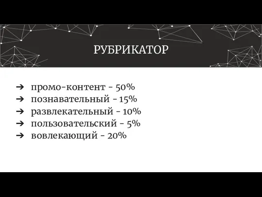 РУБРИКАТОР промо-контент - 50% познавательный - 15% развлекательный - 10% пользовательский - 5% вовлекающий - 20%