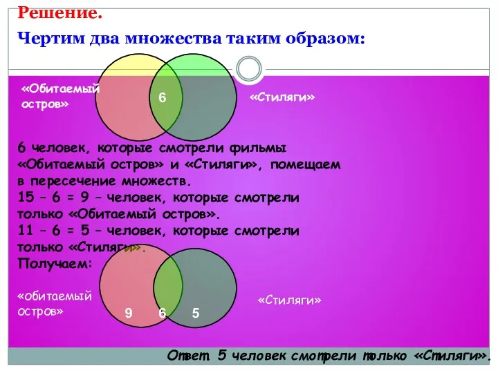 Решение. Чертим два множества таким образом: 6 человек, которые смотрели