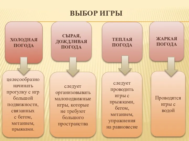 ВЫБОР ИГРЫ ХОЛОДНАЯ ПОГОДА целесообразно начинать прогулку с игр большой