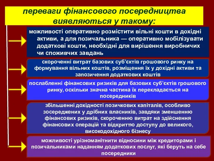 переваги фінансового посередництва виявляються у такому: можливості оперативно розмістити вільні кошти в дохідні