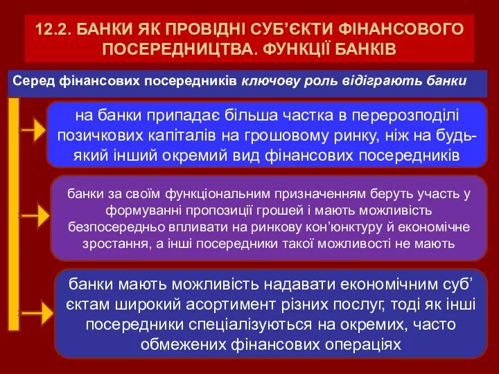 12.2. БАНКИ ЯК ПРОВІДНІ СУБ’ЄКТИ ФІНАНСОВОГО ПОСЕРЕДНИЦТВА. ФУНКЦІЇ БАНКІВ Серед фінансових посередників ключову