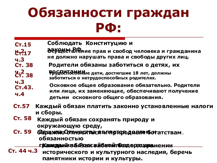 Обязанности граждан РФ: Ст.15 ч.2 Соблюдать Конституцию и законы РФ.