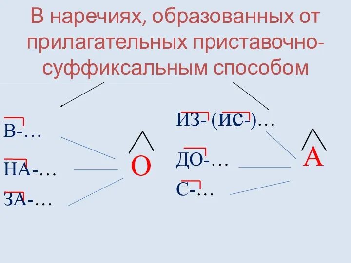 В наречиях, образованных от прилагательных приставочно-суффиксальным способом В-… НА-… О ЗА-… ИЗ- (ис-)… ДО-… А С-…