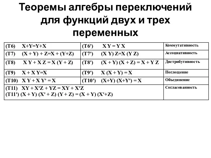 Теоремы алгебры переключений для функций двух и трех переменных