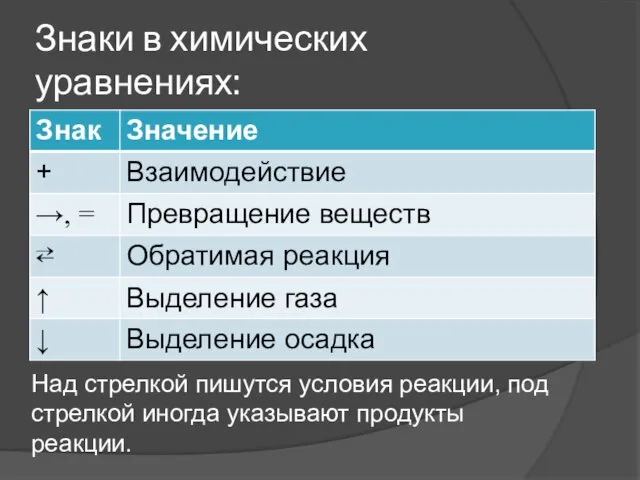 Знаки в химических уравнениях: Над стрелкой пишутся условия реакции, под стрелкой иногда указывают продукты реакции.