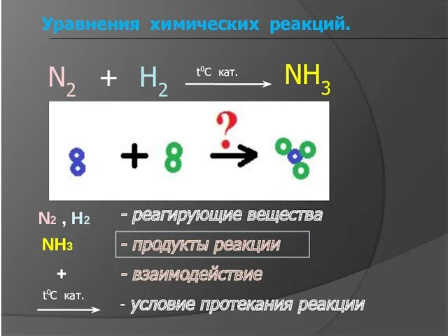 Уравнения химических реакций. - реагирующие вещества - продукты реакции -