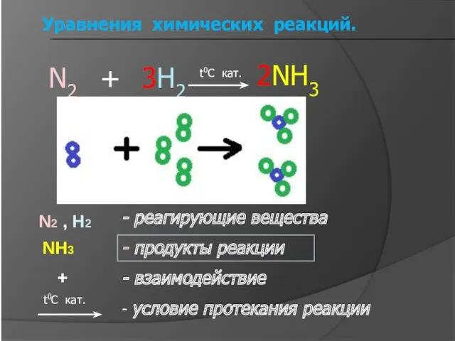 Уравнения химических реакций. - реагирующие вещества - продукты реакции -