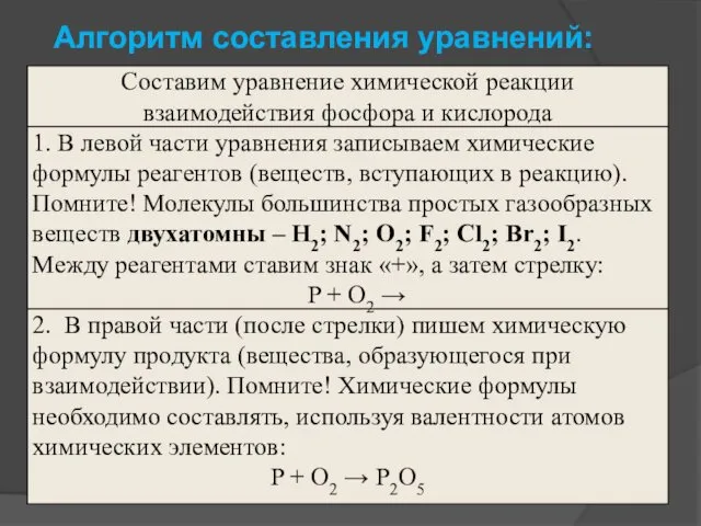 Алгоритм составления уравнений: