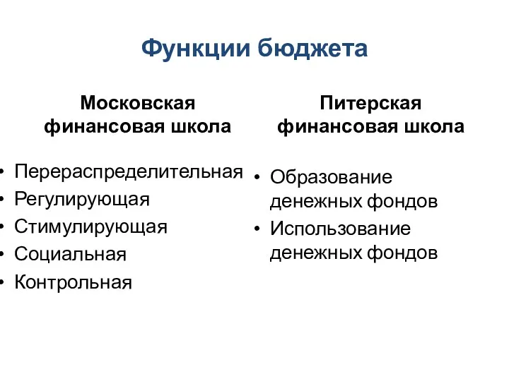 Функции бюджета Московская финансовая школа Перераспределительная Регулирующая Стимулирующая Социальная Контрольная