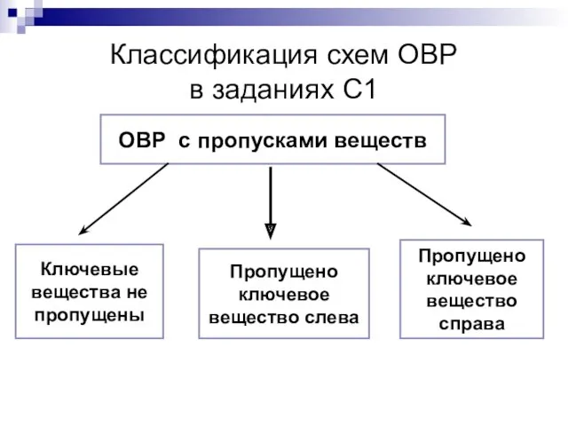 Классификация схем ОВР в заданиях С1 ОВР с пропусками веществ Пропущено ключевое вещество
