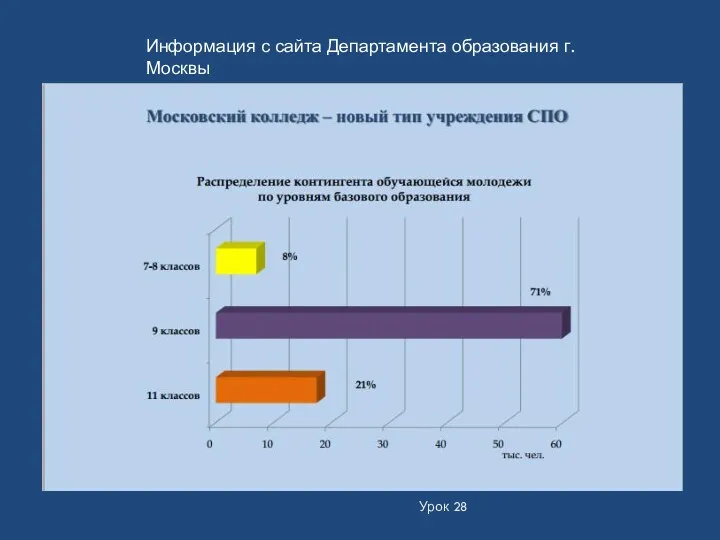 Урок 28 Информация с сайта Департамента образования г.Москвы