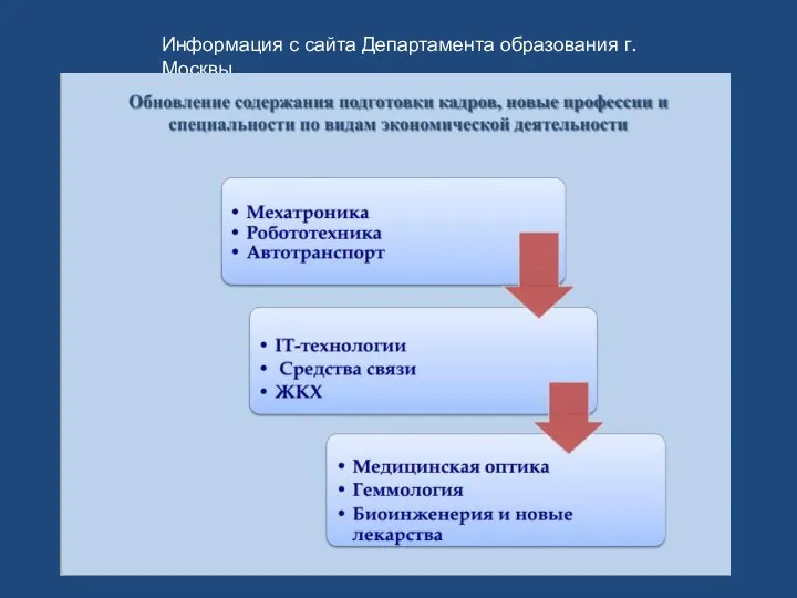 Урок 28 Информация с сайта Департамента образования г.Москвы