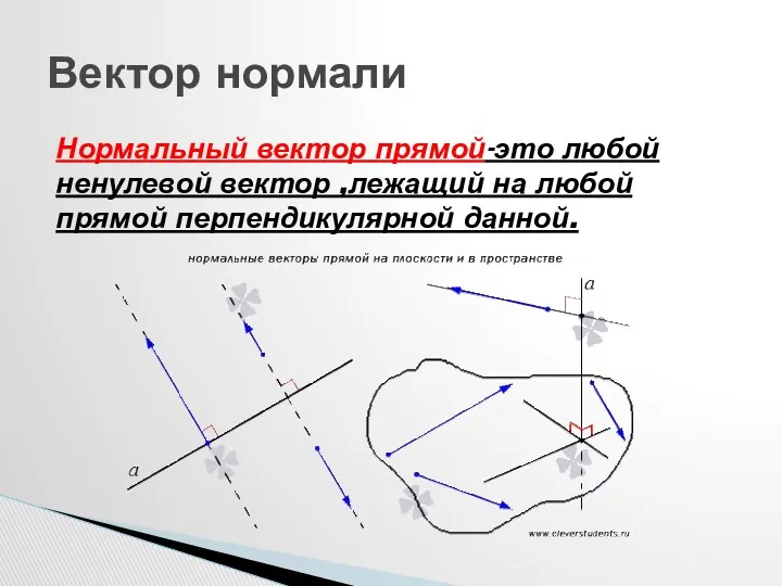 Нормальный вектор прямой-это любой ненулевой вектор ,лежащий на любой прямой перпендикулярной данной. Вектор нормали
