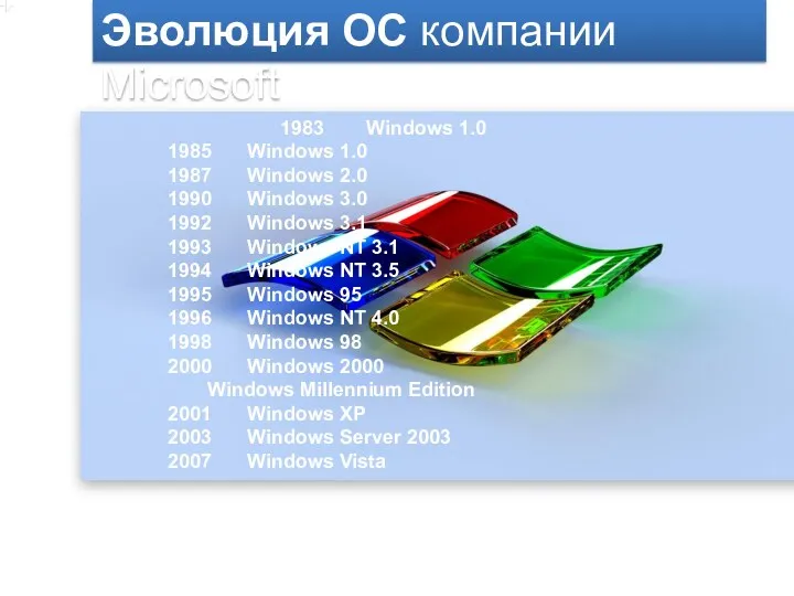 Эволюция ОС компании Microsoft 1983 Windows 1.0 1985 Windows 1.0 1987 Windows 2.0