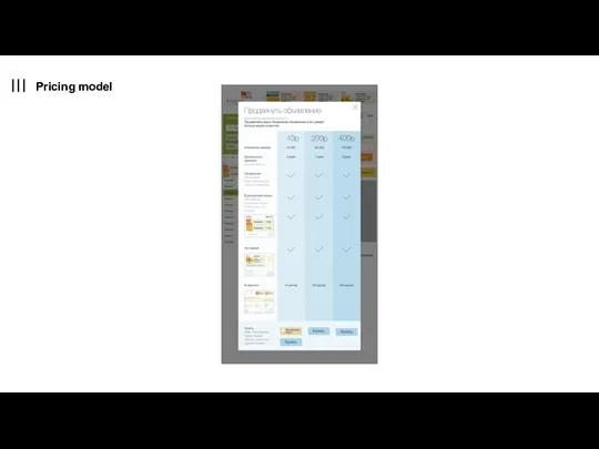 Pricing model