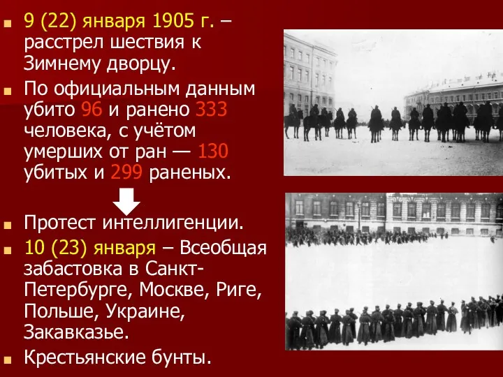 9 (22) января 1905 г. – расстрел шествия к Зимнему