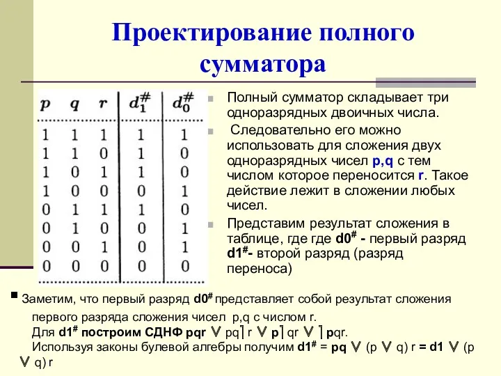 Проектирование полного сумматора Полный сумматор складывает три одноразрядных двоичных числа.
