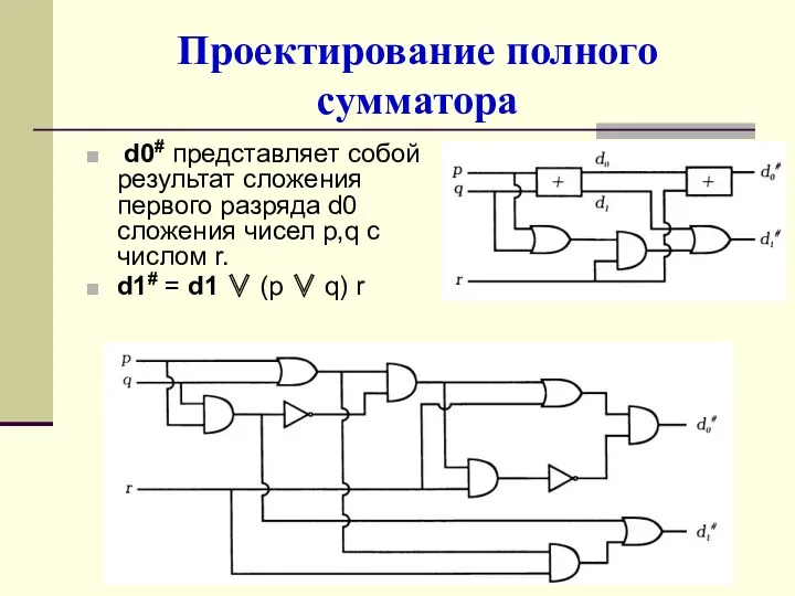 Проектирование полного сумматора d0# представляет собой результат сложения первого разряда