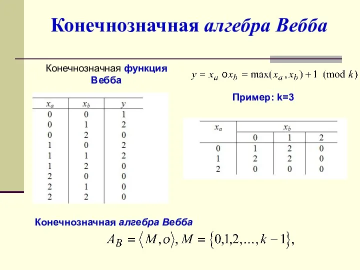 Конечнозначная алгебра Вебба Конечнозначная функция Вебба Конечнозначная алгебра Вебба Пример: k=3