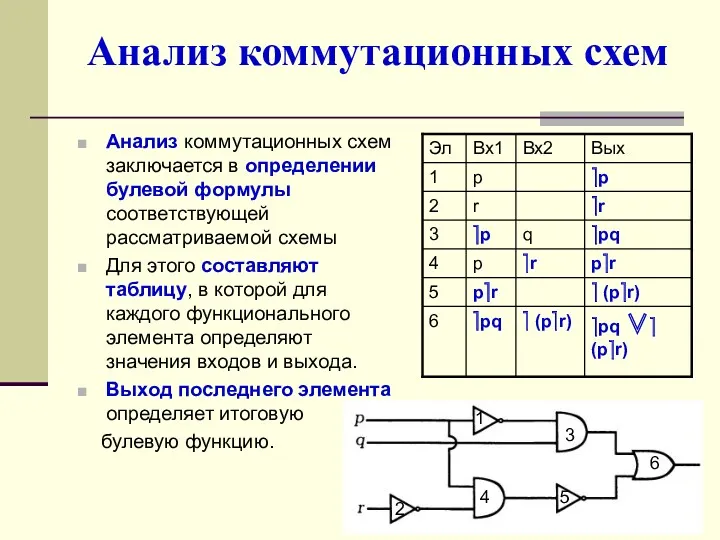 Анализ коммутационных схем Анализ коммутационных схем заключается в определении булевой