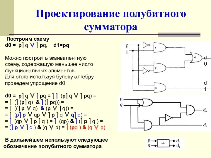 Проектирование полубитного сумматора Построим схему d0 = p⎤ q ∨