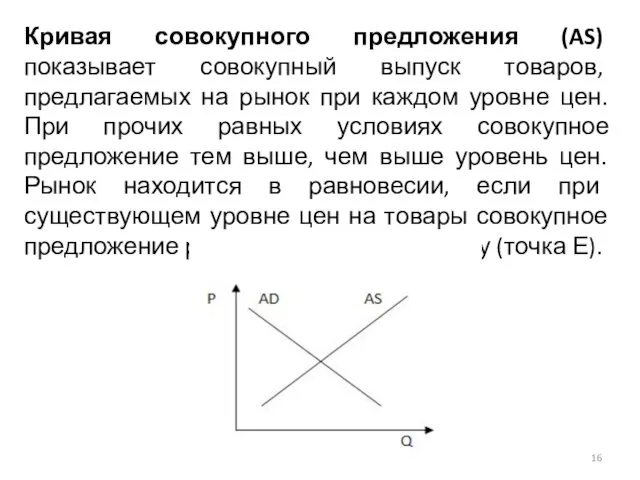 Кривая совокупного предложения (AS) показывает совокупный выпуск товаров, предлагаемых на