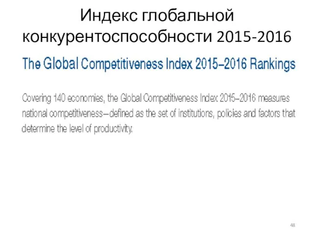 Индекс глобальной конкурентоспособности 2015-2016