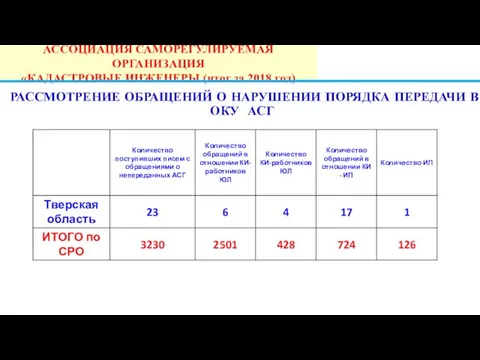 РАССМОТРЕНИЕ ОБРАЩЕНИЙ О НАРУШЕНИИ ПОРЯДКА ПЕРЕДАЧИ В ОКУ АСГ АССОЦИАЦИЯ