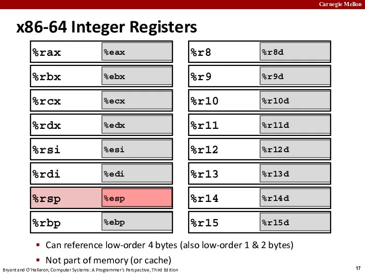 %rsp x86-64 Integer Registers Can reference low-order 4 bytes (also