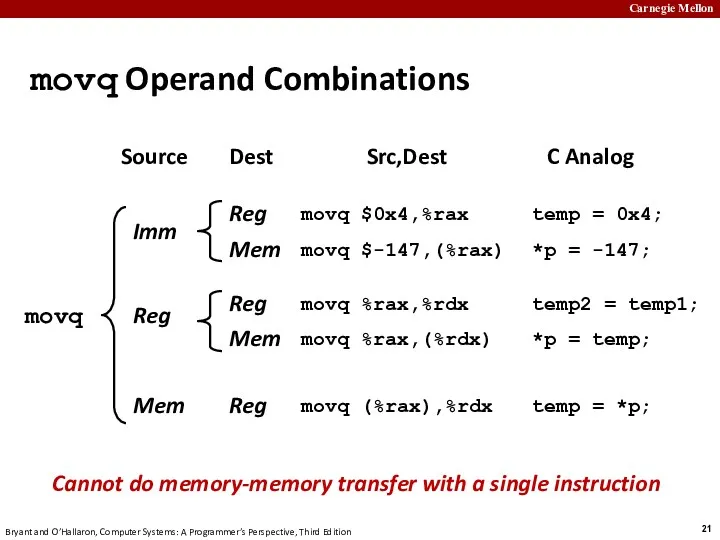 movq Operand Combinations Cannot do memory-memory transfer with a single
