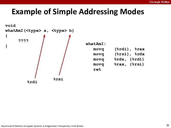Example of Simple Addressing Modes whatAmI: movq (%rdi), %rax movq
