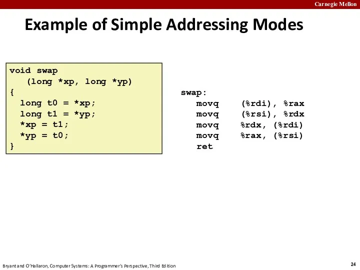 Example of Simple Addressing Modes void swap (long *xp, long