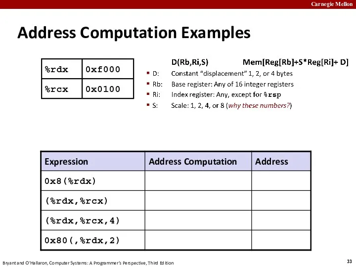 Address Computation Examples