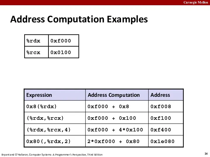 Address Computation Examples