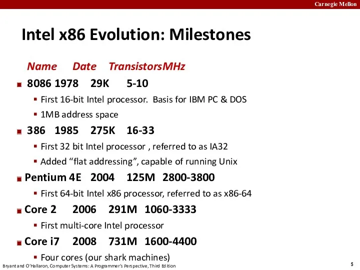 Intel x86 Evolution: Milestones Name Date Transistors MHz 8086 1978
