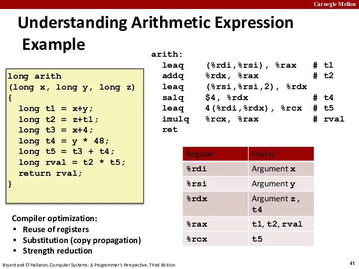 Understanding Arithmetic Expression Example long arith (long x, long y,