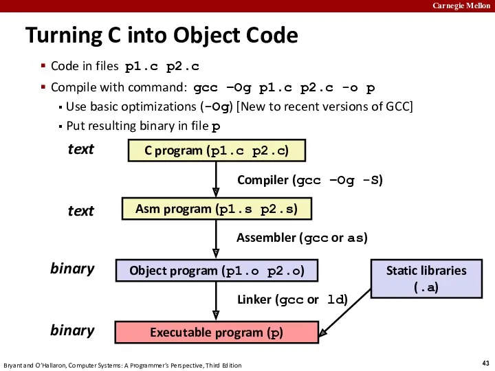 text text binary binary Compiler (gcc –Og -S) Assembler (gcc