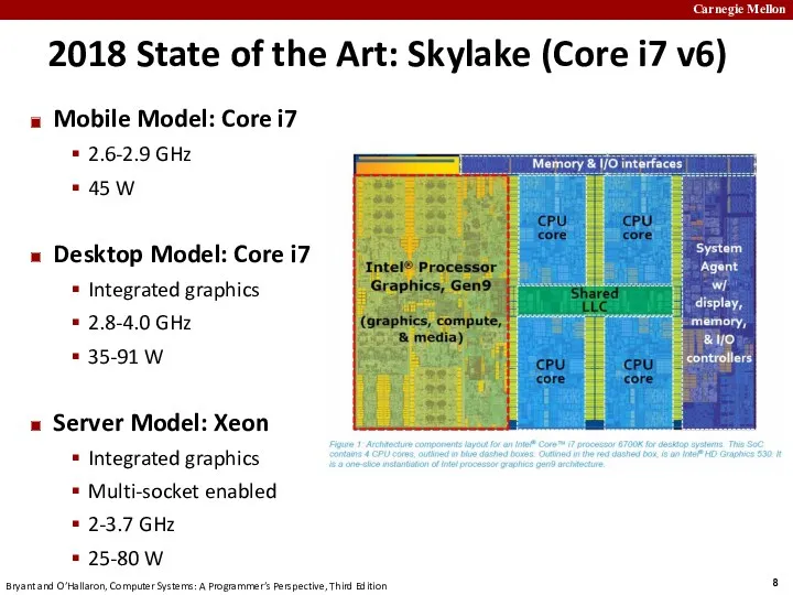 2018 State of the Art: Skylake (Core i7 v6) Mobile