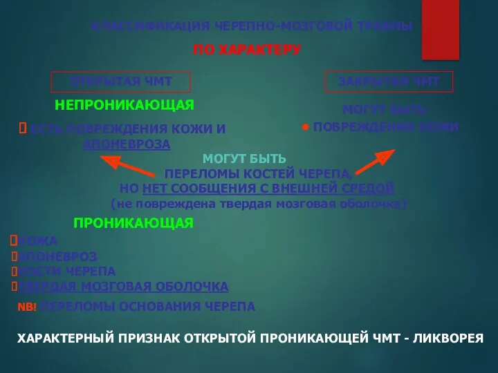 КЛАССИФИКАЦИЯ ЧЕРЕПНО-МОЗГОВОЙ ТРАВМЫ ЗАКРЫТАЯ ЧМТ ЕСТЬ ПОВРЕЖДЕНИЯ КОЖИ И АПОНЕВРОЗА