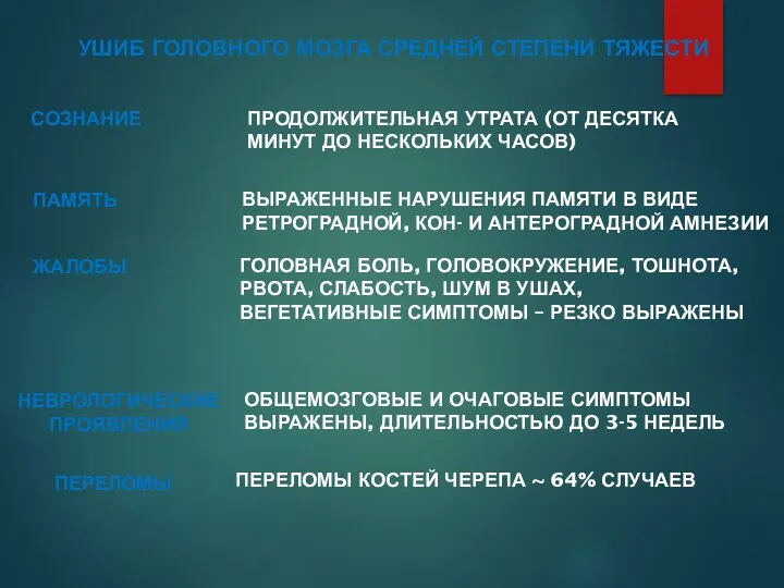 СОЗНАНИЕ ПАМЯТЬ ВЫРАЖЕННЫЕ НАРУШЕНИЯ ПАМЯТИ В ВИДЕ РЕТРОГРАДНОЙ, КОН- И