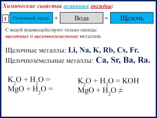 Химические свойства основных оксидов: Основный оксид Щелочь Вода 1 +