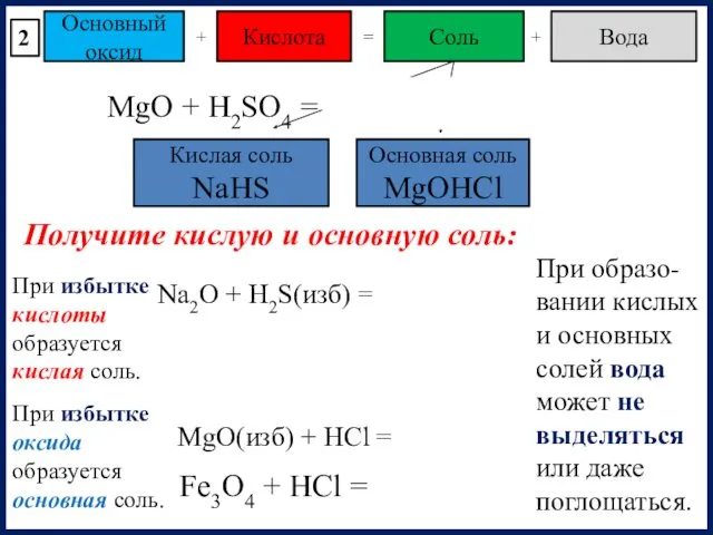 Основный оксид Соль Кислота + = Вода + MgO +